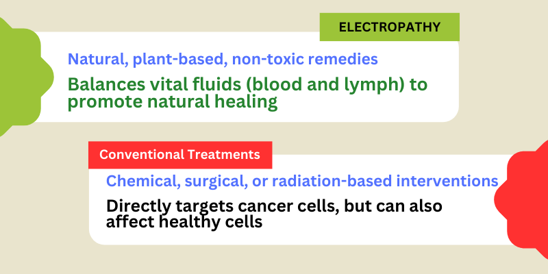 Difference between Electropathy and other conventional treatment for cancer